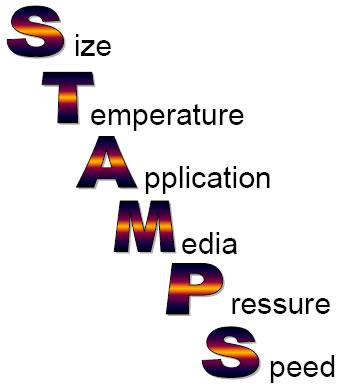 Kriterien für die Produktauswahl (STAMPS)